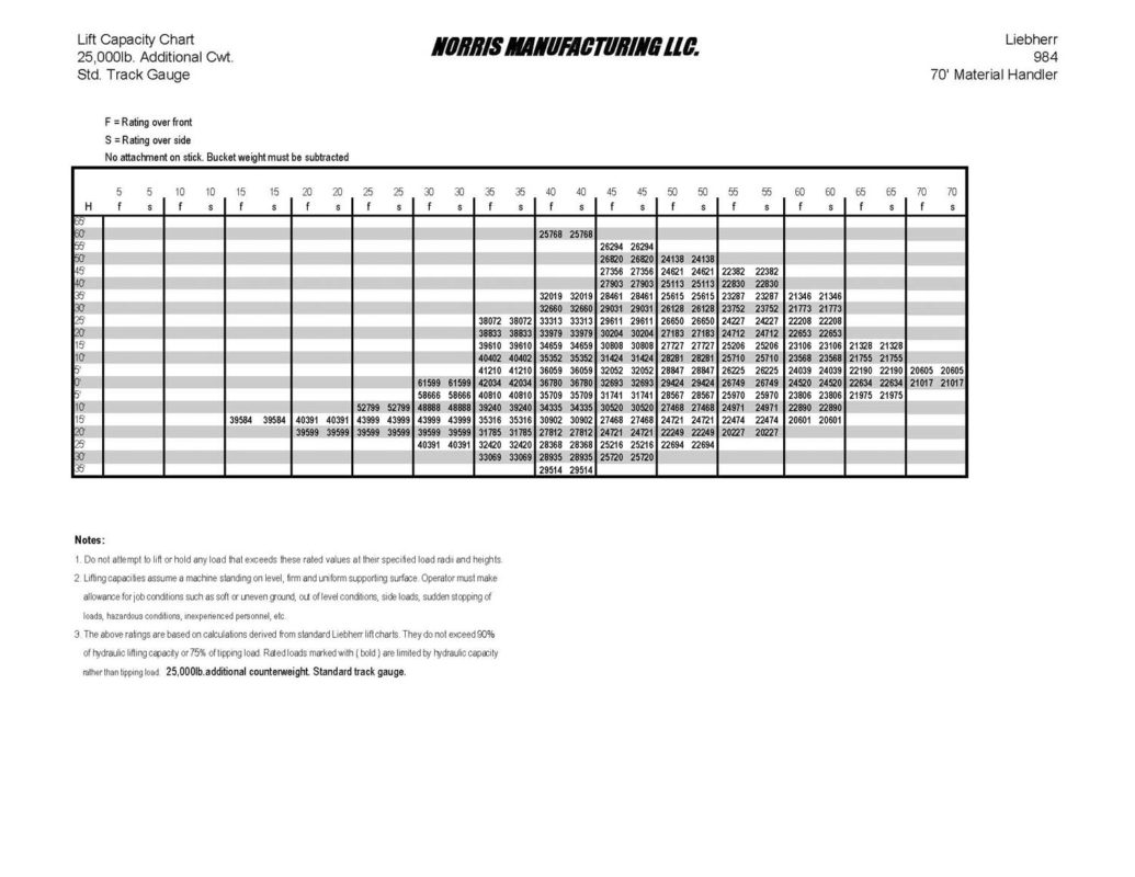 load chart